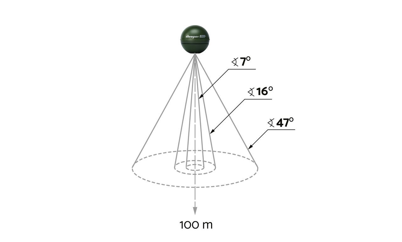 Picture of Deeper Sonar Smart CHIRP+ old